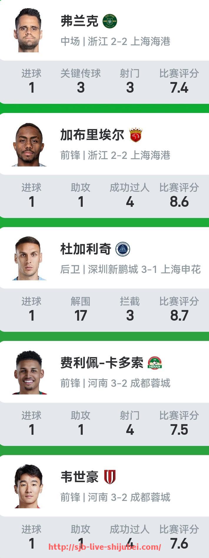世俱杯直播-2017年火箭队比赛战绩与季后赛表现全览